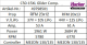 Hacker Motor C50-15 XL + 6,7:1 Glider Competition (49798501)