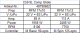 Hacker Motor C50-9 L + 6,7:1 Glider Competition (48798602)