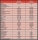 DC-14 II Pultsender rot Multimode