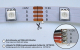 Hacker Motor * RGB-LED-Streifen (4047991080006)